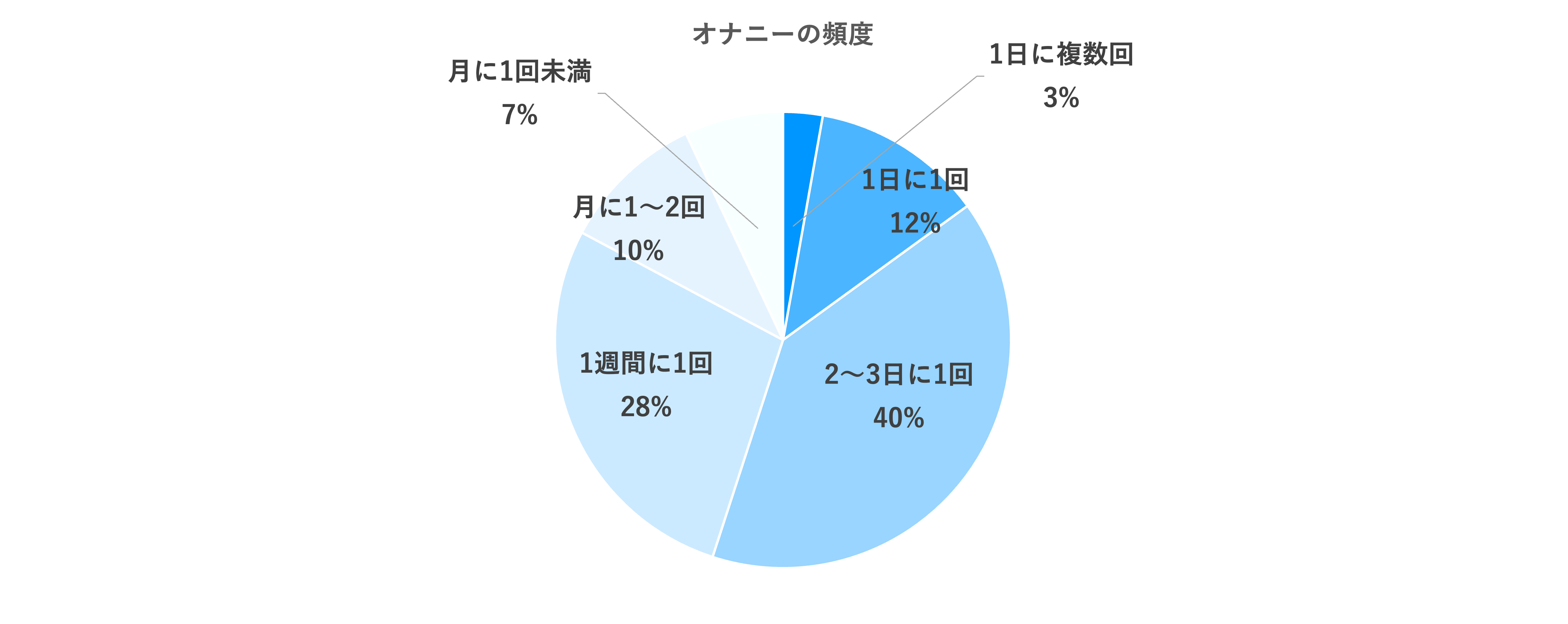 角オナとは？角オナニーのもっと気持ちいいやり方を徹底解説【快感スタイル】