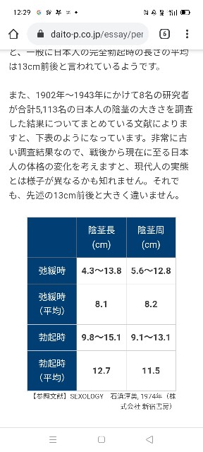 【ペニス図鑑】正しい測り方と硬さ・種類・長さ！