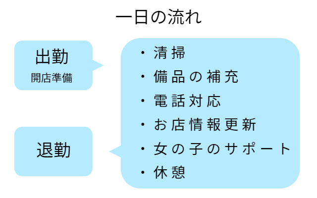 ガールズバーで働くボーイの1日を徹底解説！実際に話を聞いてみた｜野郎WORKマガジン