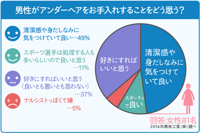 パイパン」のメリットはお客様ウケだけじゃない!?メリット・デメリットをしっかり解説♪ - ワンナビバイトコラム