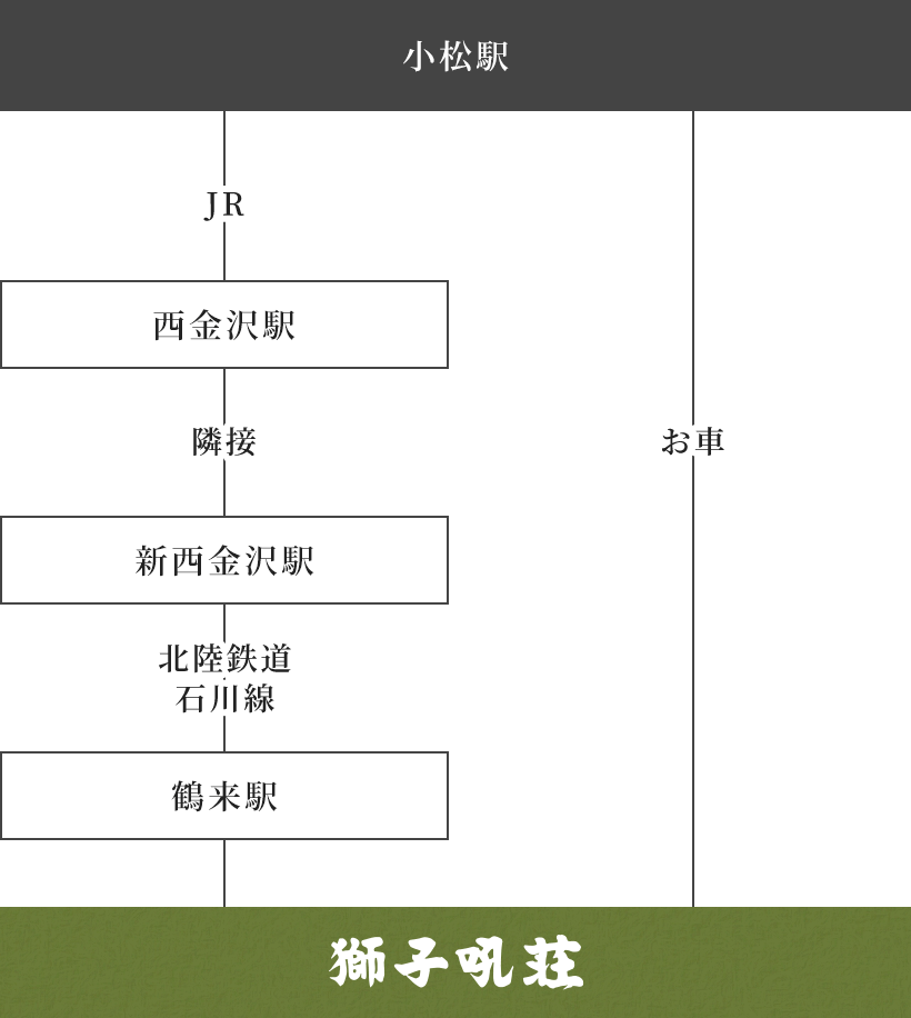 JR西日本】北陸地区のICOCA利用可能なエリアについて図解で解説 | ほくきっぷ