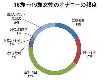 オナ禁は本当に効果がある？目的・期間別の得られた効果を発表（578名調査） - 株式会社アルファメイルのプレスリリース