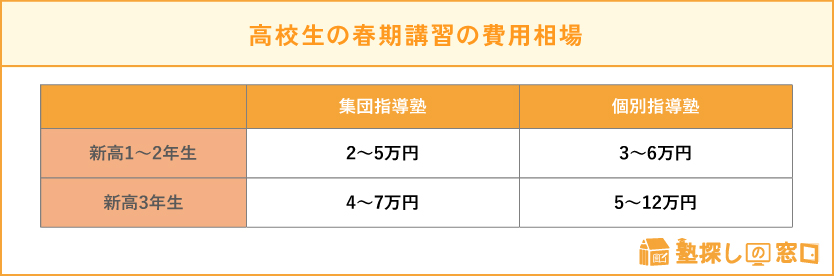 個別指導アップ学習会 春木教室の口コミやアクセス