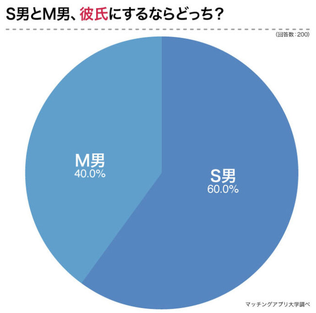 M男のS女との出会い方3つ！女王様が見つかる出会い系アプリおすすめ13選！ - マッチングアフィ