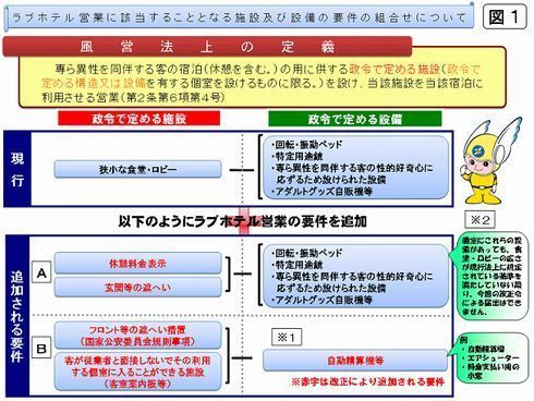 志木・富士見エリアのおすすめラブホ情報・ラブホテル一覧｜カップルズ