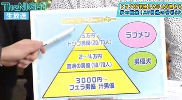 AV女優の仕事内容って知ってる？事務所の選び方やギャラの相場も解説｜ココミル