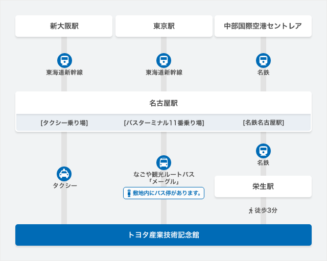 なごや観光ルートバス「メーグル」 | 【公式】名古屋市観光情報「名古屋コンシェルジュ」