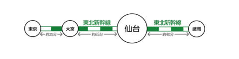 仙台ソープ「ラブコレクション」 : ラピスの風俗旅行記