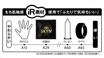 第46回 ぱやぱやコンドーム５種類どれが一番気持ちいいか挿れ比べしてみた。 | おかず姫