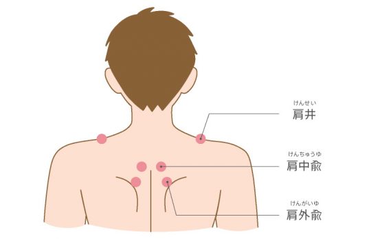 美品】コリと痛みの地図帳 プロが教えるマッサージの処方箋72 - メルカリ