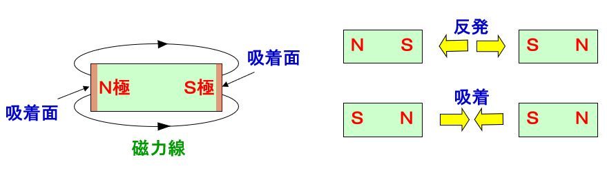 楽天市場】オムロン(OMRON) K2ZC-K2CA-N 分散型電源対応 系統連系用複合継電器