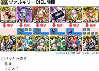 パズドラ】転生ヴァルキリーCIEL降臨の攻略と対策まとめ - ゲームウィズ