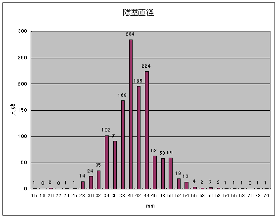 日本人の平均ペニスサイズが明らかに！ | TENGA