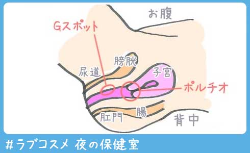 電マで体外式ポルチオマッサージとクリ責めを同時に行ってくれる道具を作っちゃった話 | おものべ | 快楽責めと連続絶頂のエロ小説&イラストのサイト