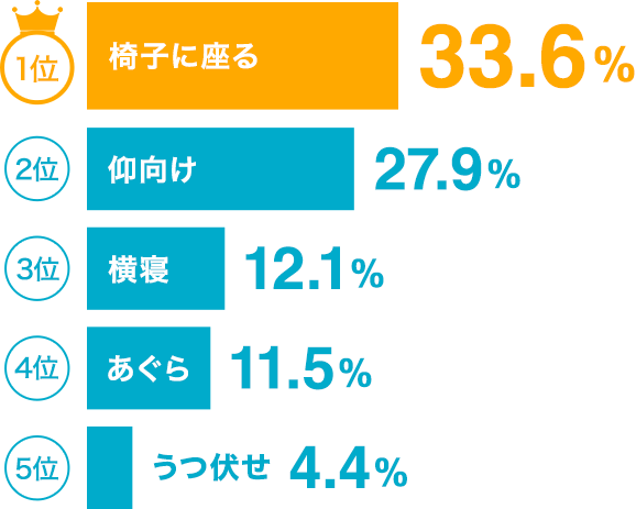 精子を溜めるのは何日がベスト！？理想の射精頻度について解説。 | 大阪府吹田市・不妊鍼灸、男性不妊鍼灸は五月が丘鍼灸治療院へ