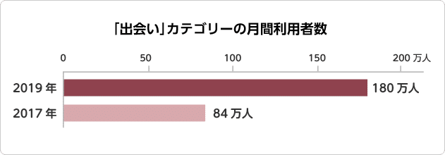 2024年最新】青森のセクキャバが全滅！？代わりになるのはあの業種！ | purozoku[ぷろぞく]