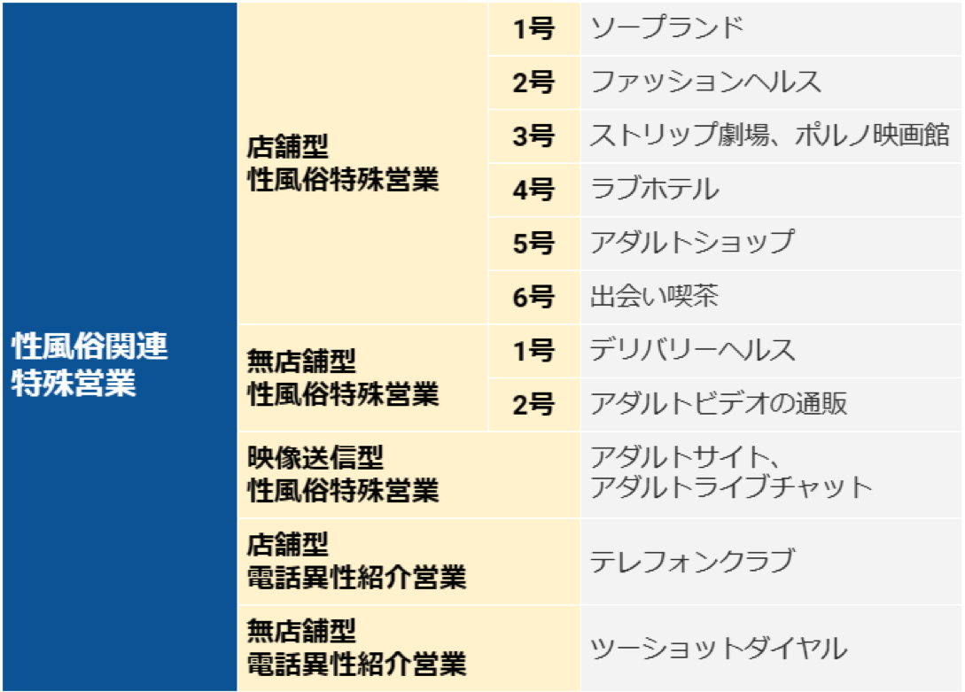 私って風営法に関係ある？｜許可・届出が必要な業種、全てわかります｜東京都内の風俗 営業許可・風営法手続き専門｜富岡行政法務事務所・風営法の手続き相談センター