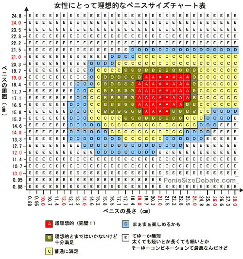 日本男子50万人のペニス平均値から真面目に考察！加藤鷹は「Y68dick」――決定！ちんこの新しい単位 - サイゾーpremium