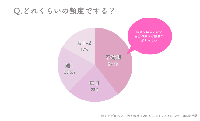 性欲が減退するのはウソ？ 50代のオナニー66.4％ |