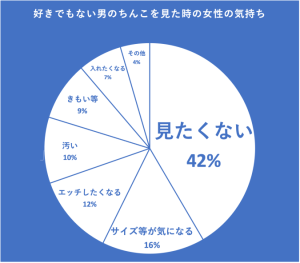 男性器の大きさについて｜大東製薬工業株式会社