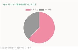 クリイキとは？クリトリスでイクためのコツと開発方法！ - 夜の保健室