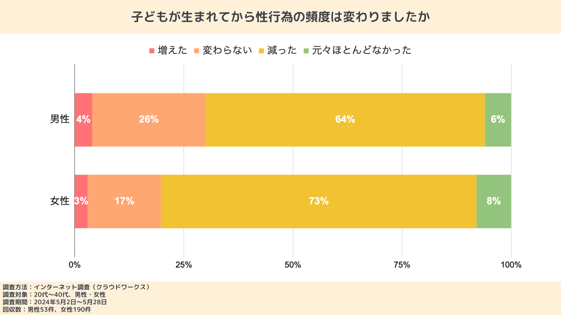 １日１回射精することで癌予防にもなるって本当？ – メンズ形成外科 |