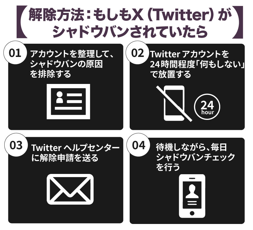 Twitterのアカウントがロックされるとこうなります / ロックの解除方法 |