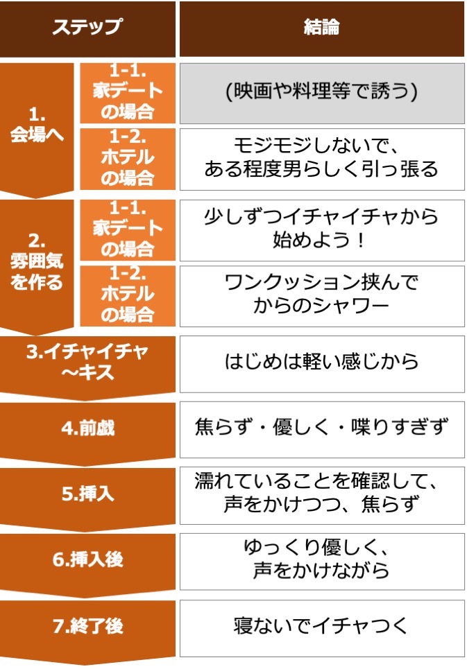 初体験の準備！初めての手順、やり方は？ - 夜の保健室