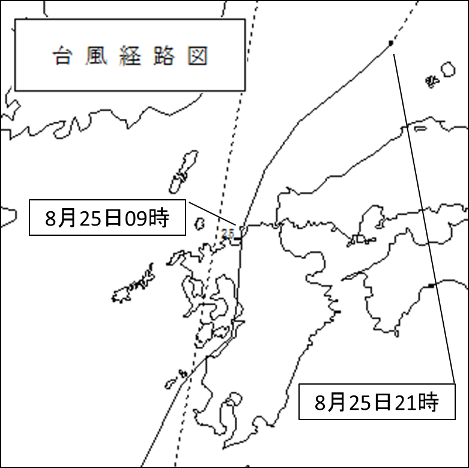 下関地方気象台