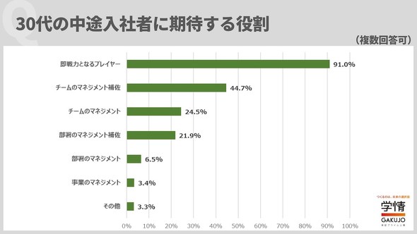 30万円のチケットも即完売したパリゲームズ。来年は“フランスの至宝”ウェンバンヤマ凱旋で未曽有のNBAフィーバーに？＜DUNKSHOOT＞ | THE 