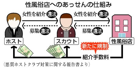 風俗嬢が絶対遭遇するクソ客！そんなときはNG客にして対応しよう | ポケリット