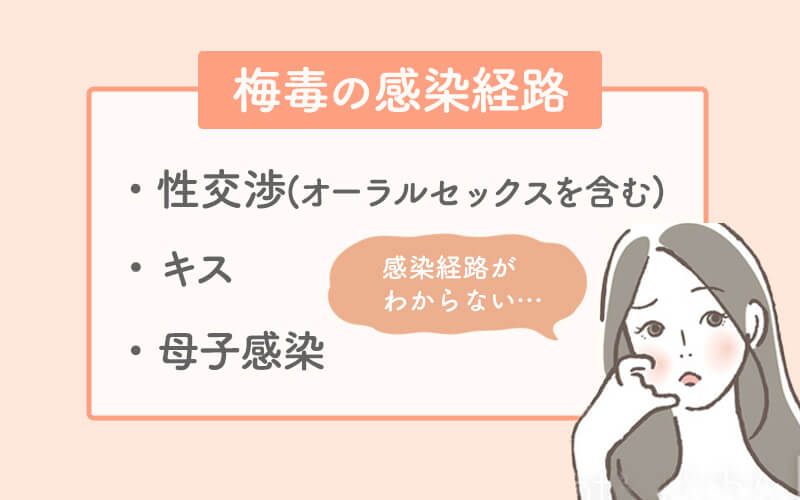 東京都における梅毒無料匿名検査の陽性率の推移 | 東京都感染症情報センター