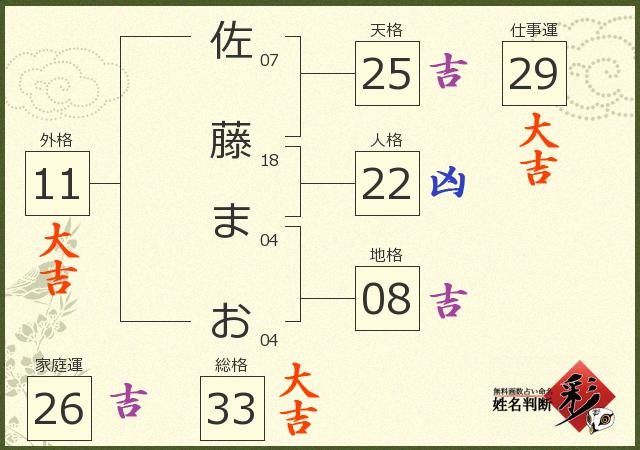 まおプロ』畠中祐さん、佐藤拓也さん出演“まおプロテレビ”第2回配信。主題歌入りPVも公開 - ガルスタオンライン