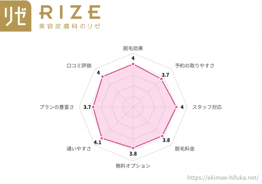 リゼクリニック 脱毛 立川院