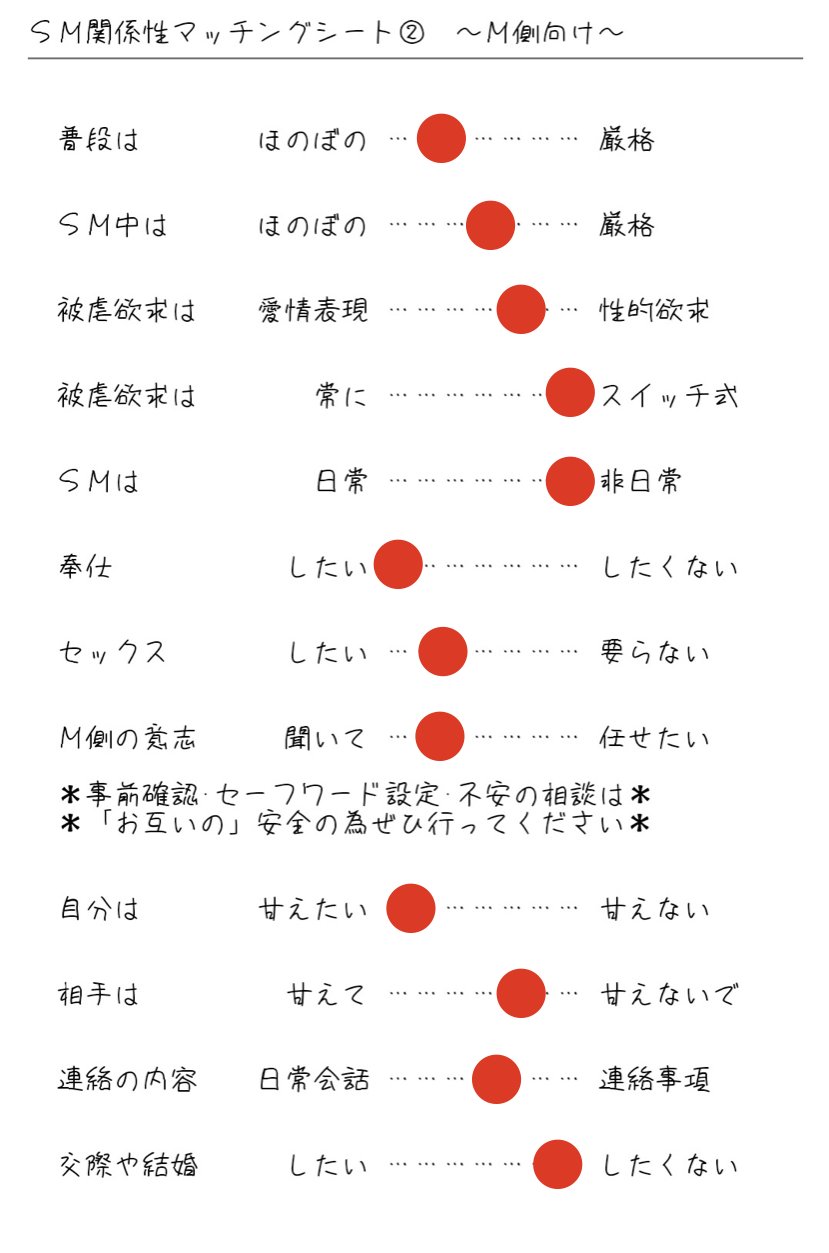 ソフトSMを楽しもう 〜女性用調教課題〜 【Twitter課題】性癖公開ツールの利用