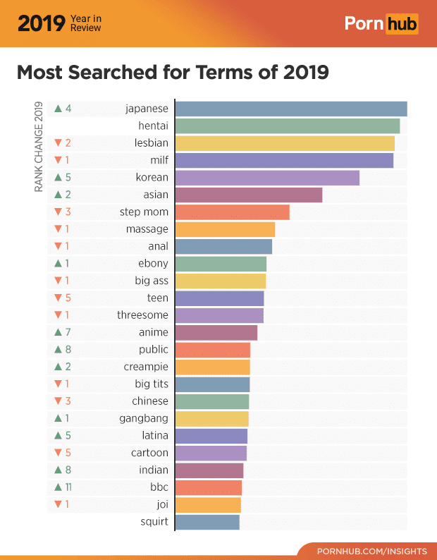 3ページ目）ネットで検索された「エロいトレンドワード」TOP25発表｜@DIME アットダイム