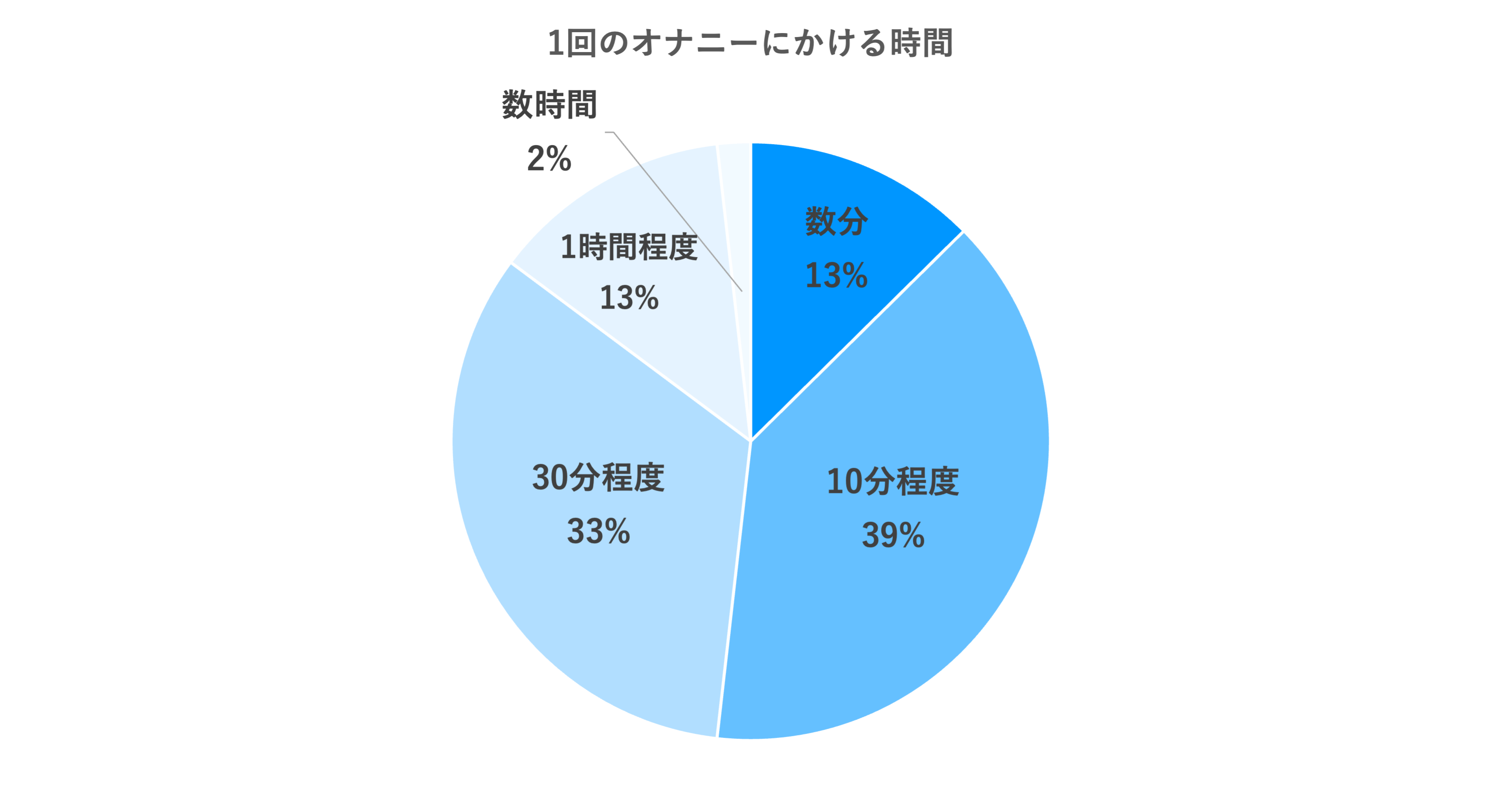 セックスに対する男の本音とは？400人に聞いた性事情 |【公式】ユナイテッドクリニック