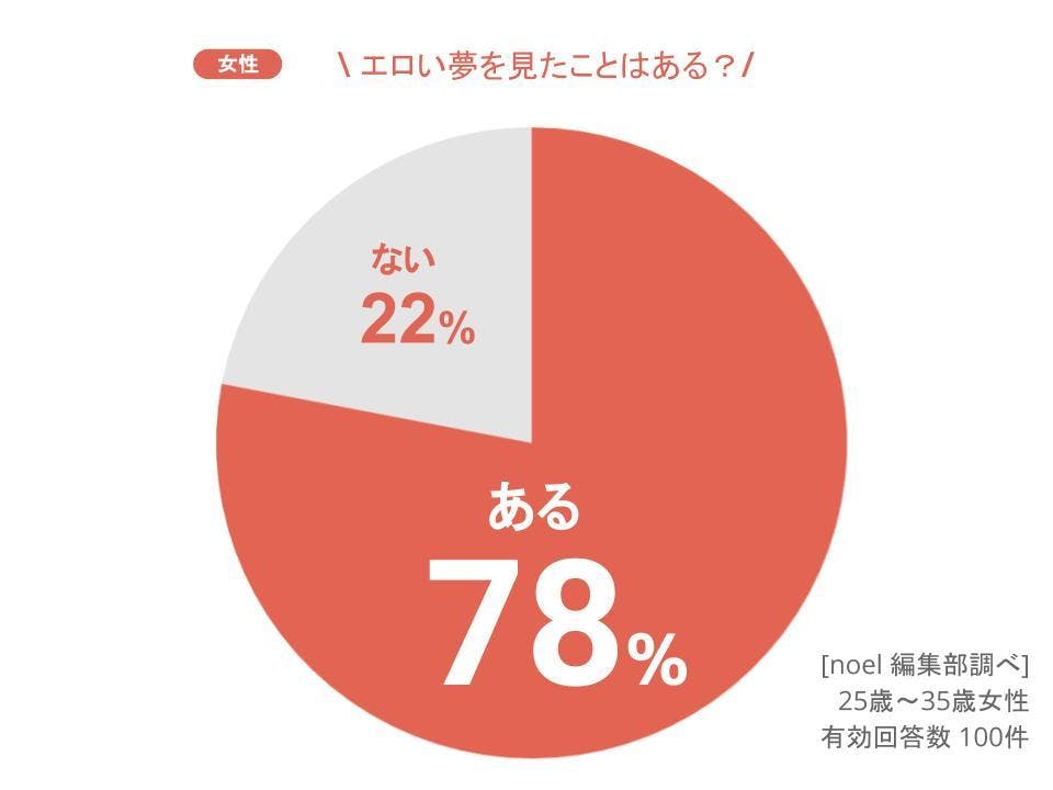 五夢 ※夢顔あり注意 ※喋る