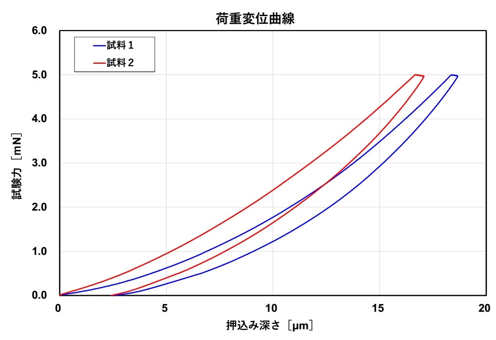 Gibbs現象（ギブス現象）