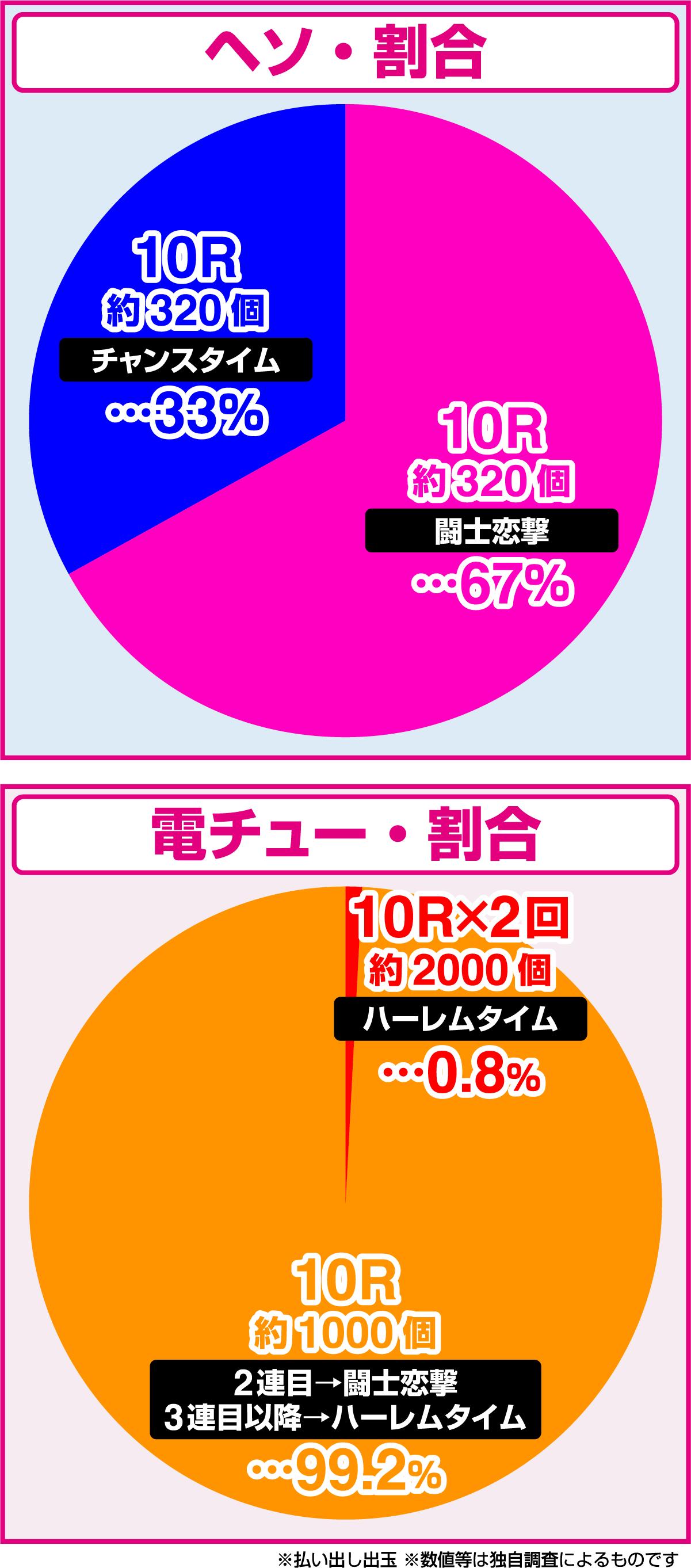 P真・一騎当千～桃園の誓い～129ver｜ぱちんこ｜HAZUSE DATA｜実践に役立つぱちんこ・パチスロ機種情報。