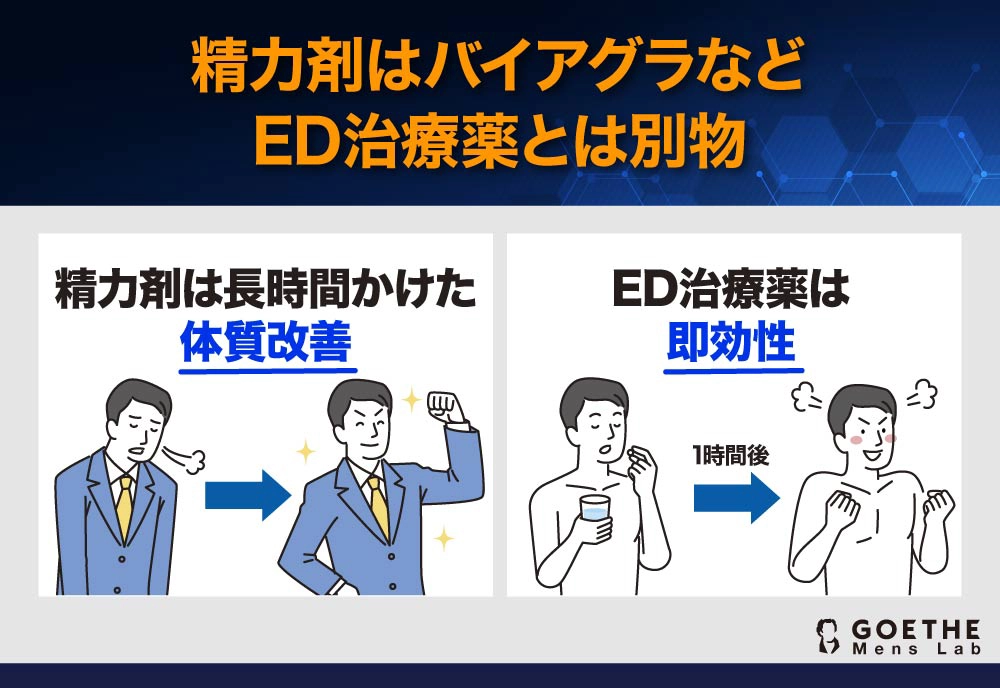 名前は知ってるあの精力剤、ホントに効くの？ 体当たり商品テスト（週刊現代） | 現代ビジネス