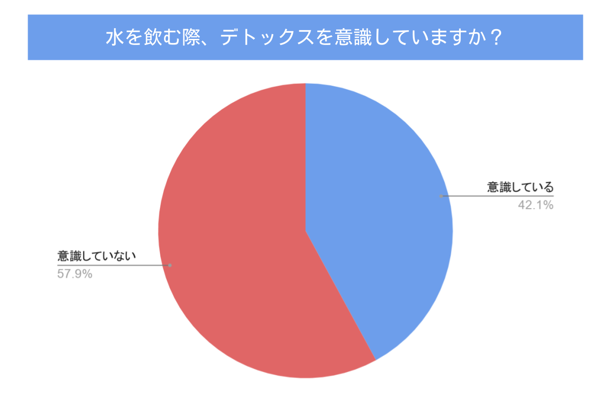 老廃物を排出して体の中から美しく！デトックスの正しいやり方とは？ | Wellness