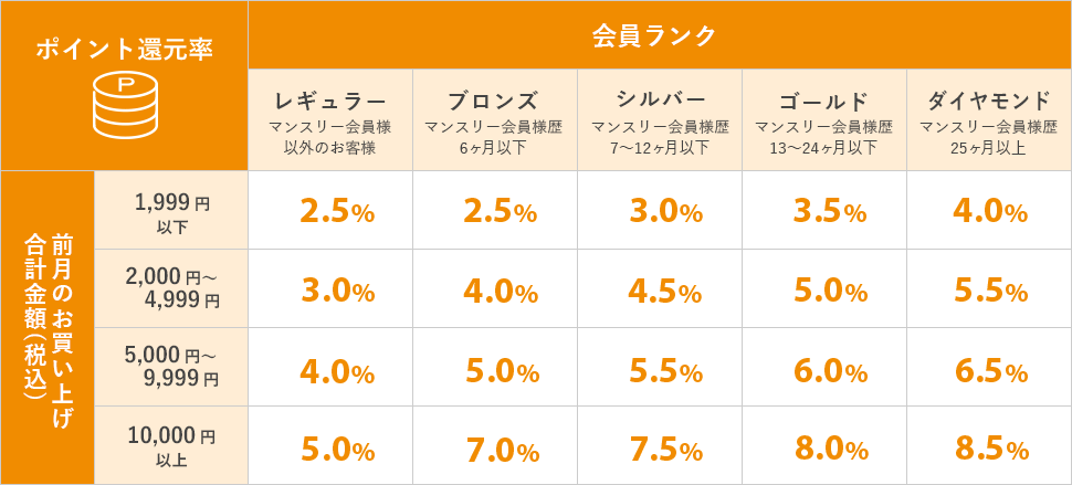 リファラル採用サービス MyRefer