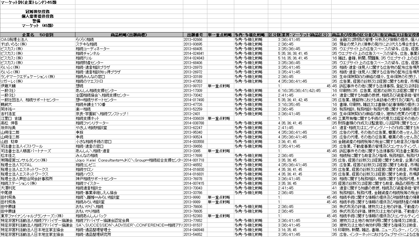 神戸：ファルコンの散歩メモ - Bloguru