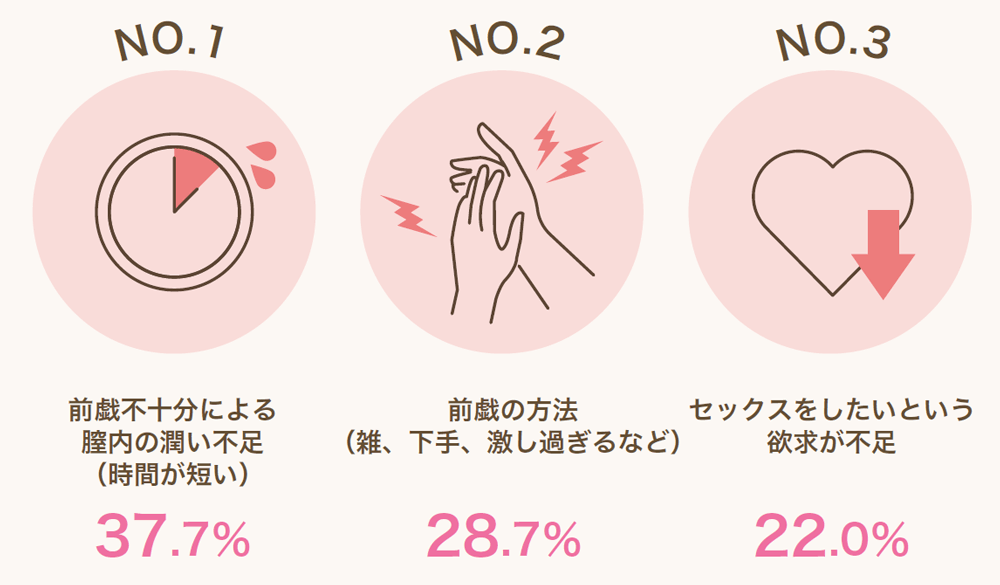 女性はオナニーしている？ イクためのやり方・グッズも紹介【医師監修】 ｜