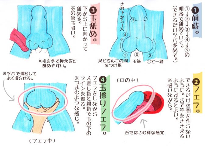 これで指名率が断然UP！ 一つ上のフェラチオ・テクニックを教えます