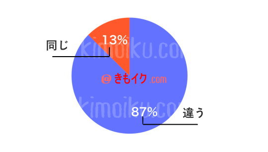 セックステクニックで女性を本当に気持ちよくする基礎知識【男性向け】－AM