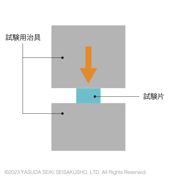 セックス中に膣ナラが鳴らないようにするための方法とは？みんなはどうしてる？