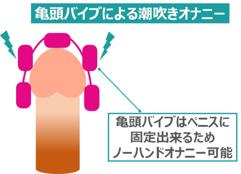 男も潮吹き可能！ その方法・メカニズムをわかりやすく解説 - メンズサイゾー