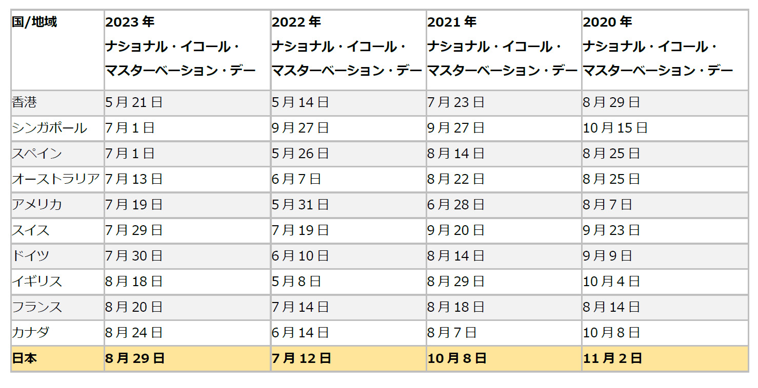 💗オナニー回数ランキング！(都道府県) /マスターベーション/自慰 -